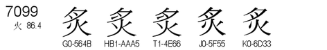 U+7099